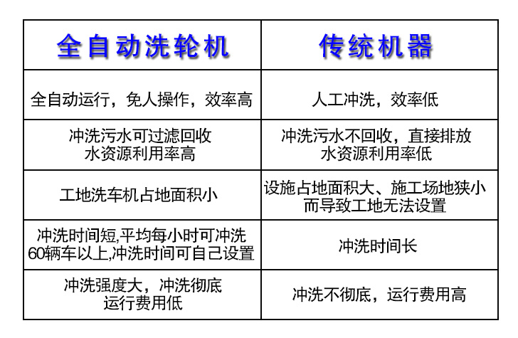 洗輪機參數(shù)