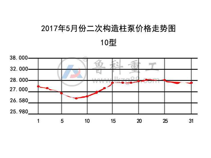 二次構造柱泵價格