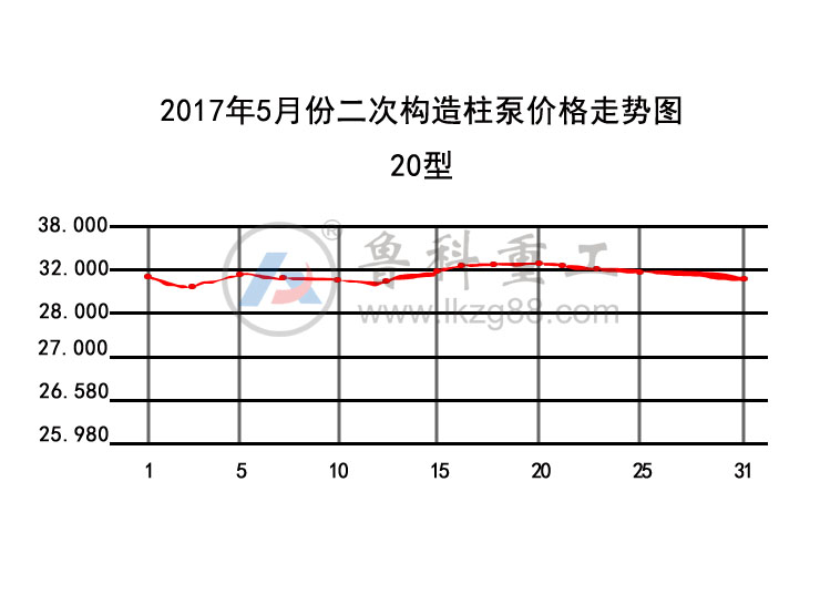 二次構造柱泵價格