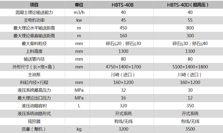 細石混凝土泵技術參數(shù)