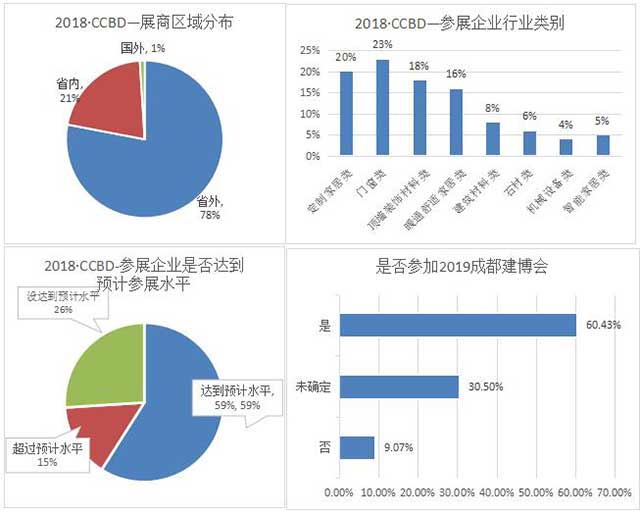 成都建筑及裝飾材料博覽會