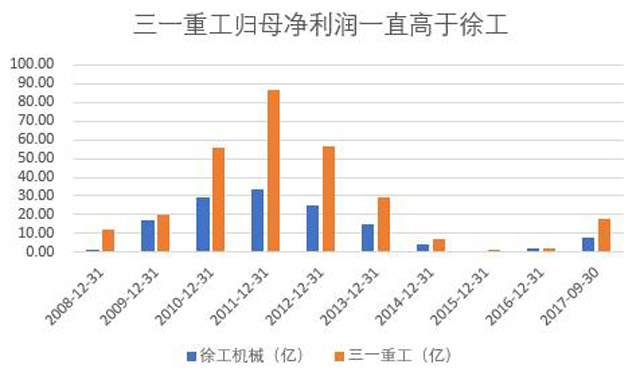 三一重工股票