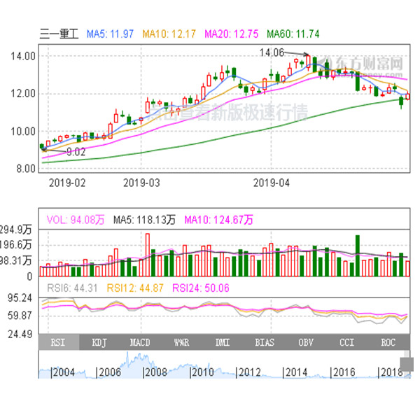 三一重工股票行情