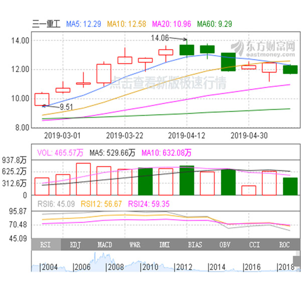 三一重工股票分析