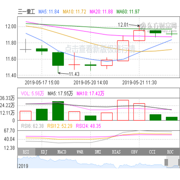 三一重工股票行情怎么樣