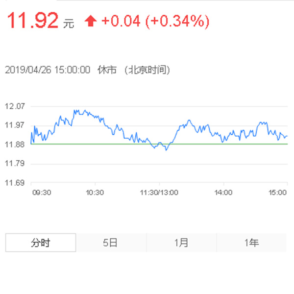 三一重工股票技術(shù)分析