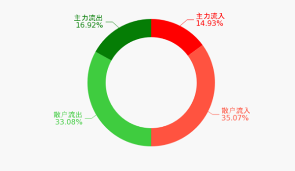 三一重工股票吧