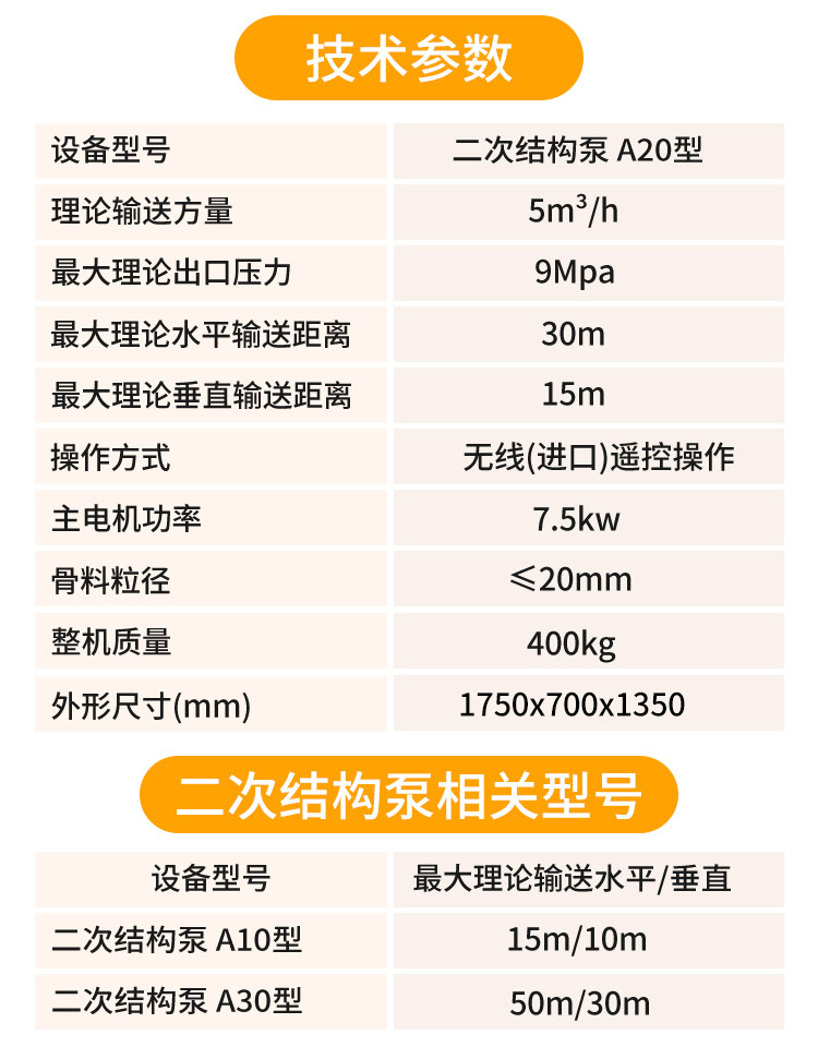 二次構(gòu)造柱輸送泵